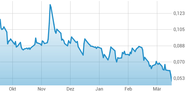 Country Garden Holdings Co.Ltd - Finanzen100