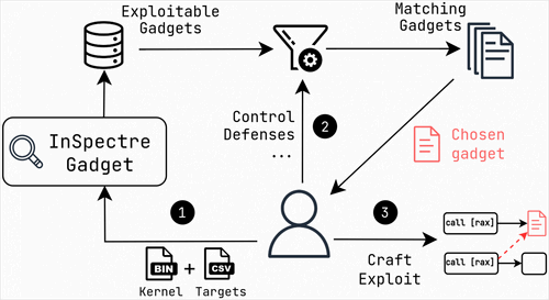 InSpectreGadget function overview