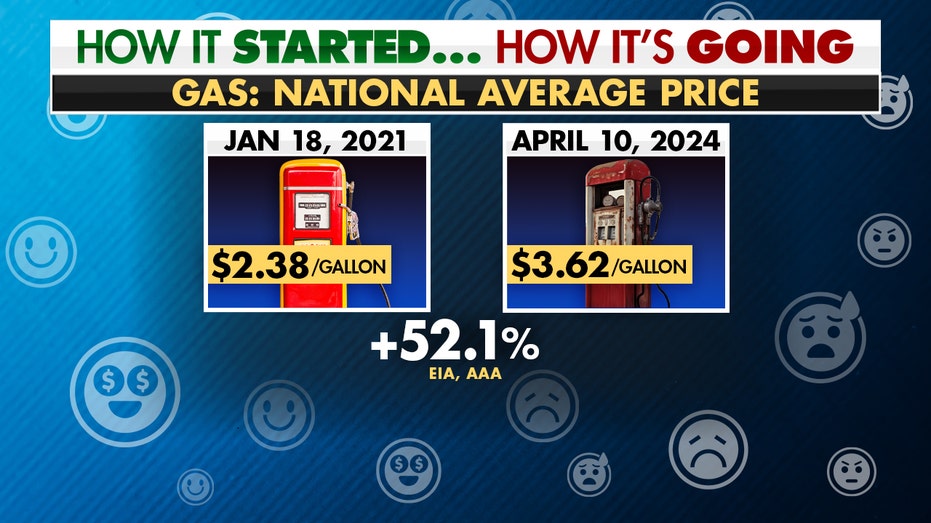 Gasoline prices