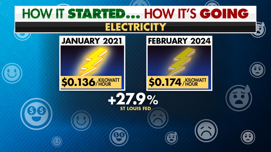 Electricity prices