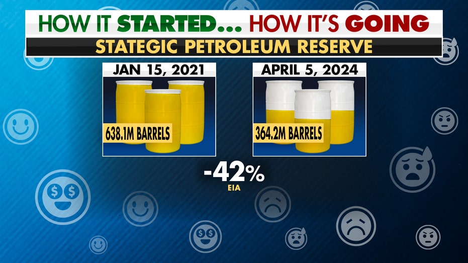 SPR levels