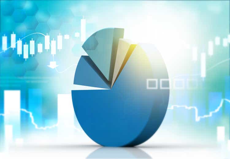 Business growth pie chart on stock market background