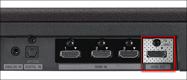 Several ports on the back of a TV. There is one HDMI port labeled TV ARC and HDMI Out.