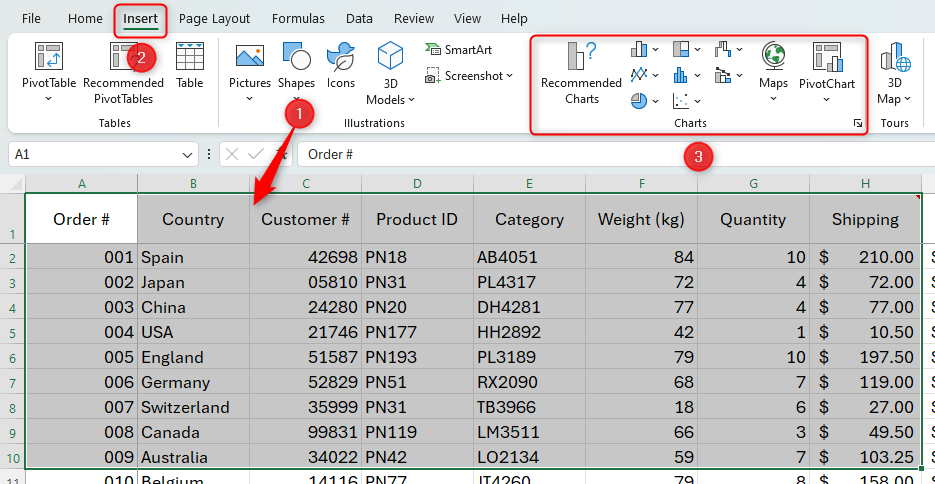 Data selected in an Excel worksheet, and the chart options highlighted.