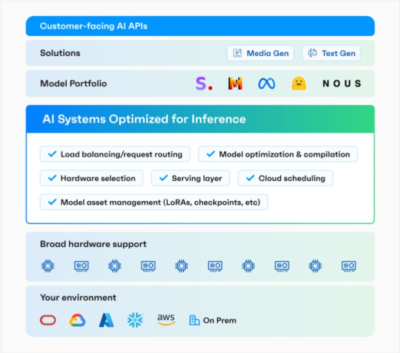 A detailed diagram of how OctoAI's OctoStack platform works in the enterprise. Image credit: OctoAI