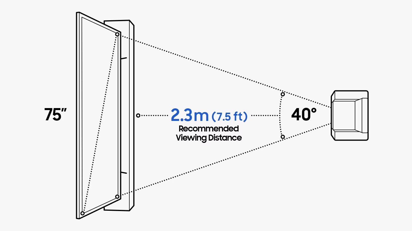 Samsung field of view graphic.