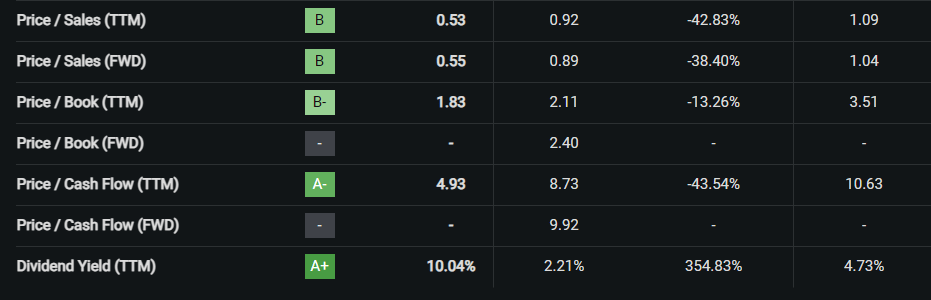 Seeking Alpha Quant: LEG Valuation