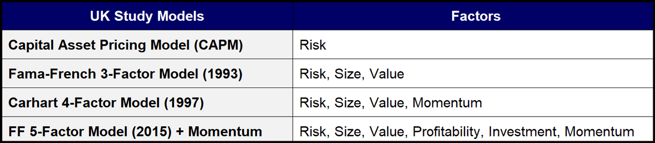 University of Kentucky Study: SA Quant Rating Return Analysis