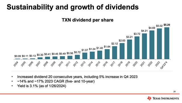 TXN Investors Presentation Dividend Growth