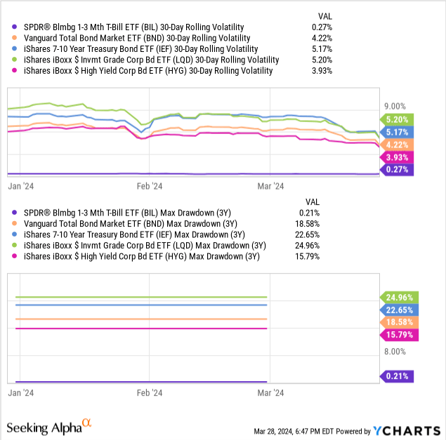 Data by YCharts