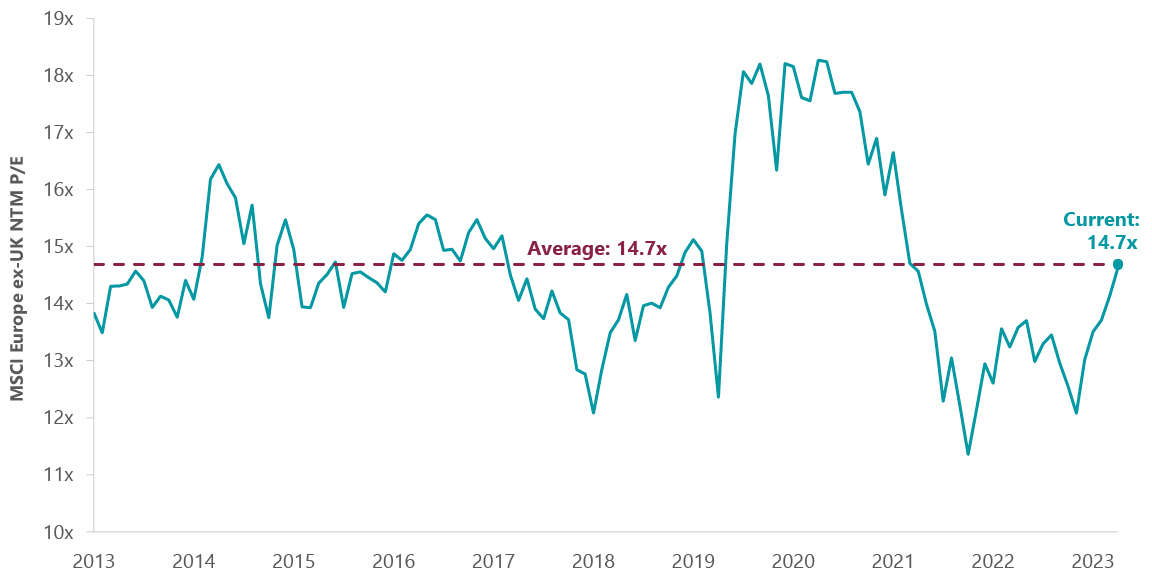 Exhibit 2: European Equities Trading at Lower Relative Valuations