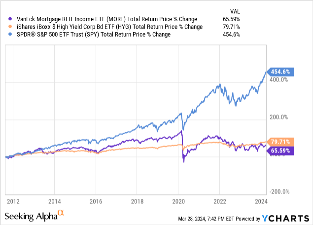 Data by YCharts