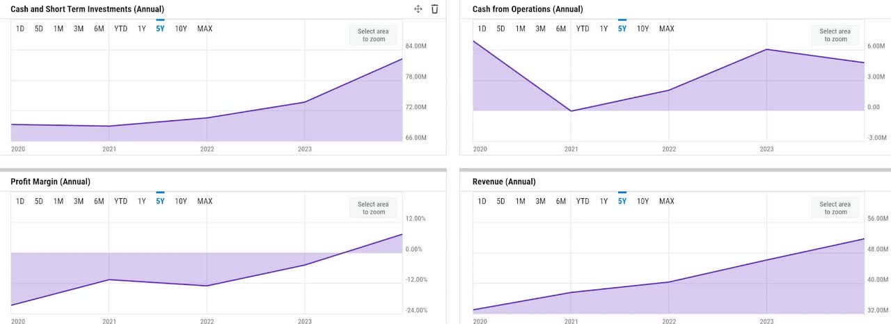 ycharts