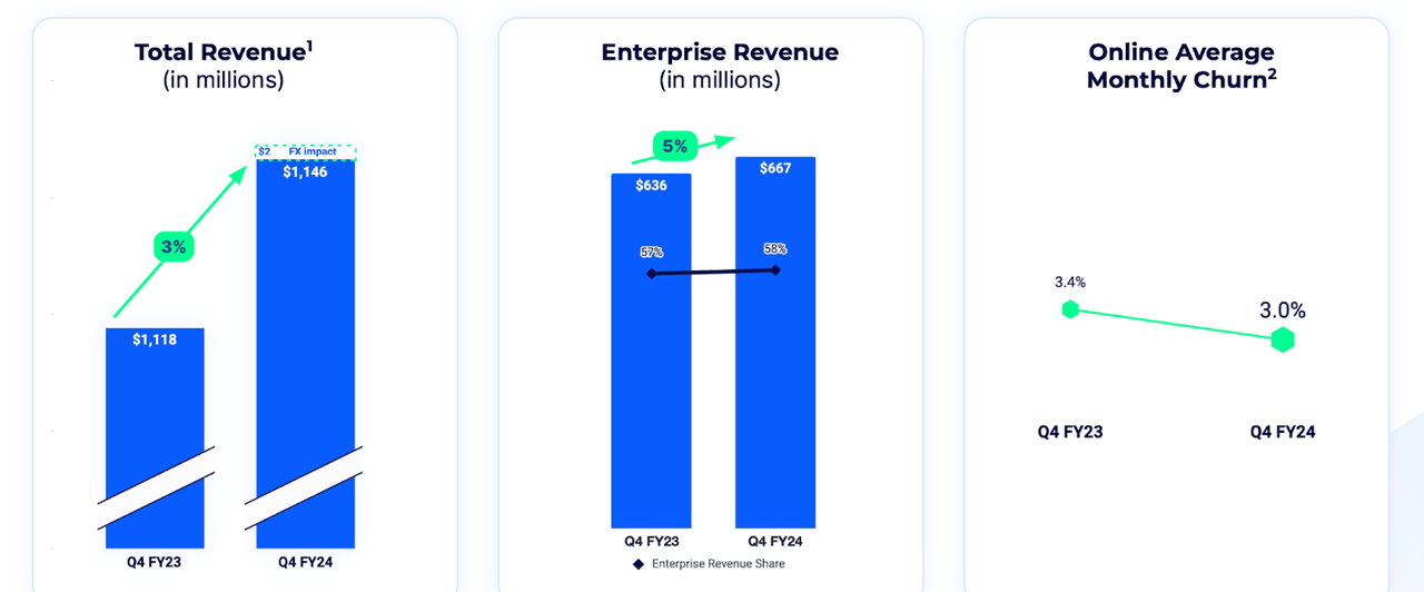 revenue