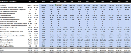 Source: My Financial Model