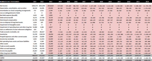 Source: My Financial Model