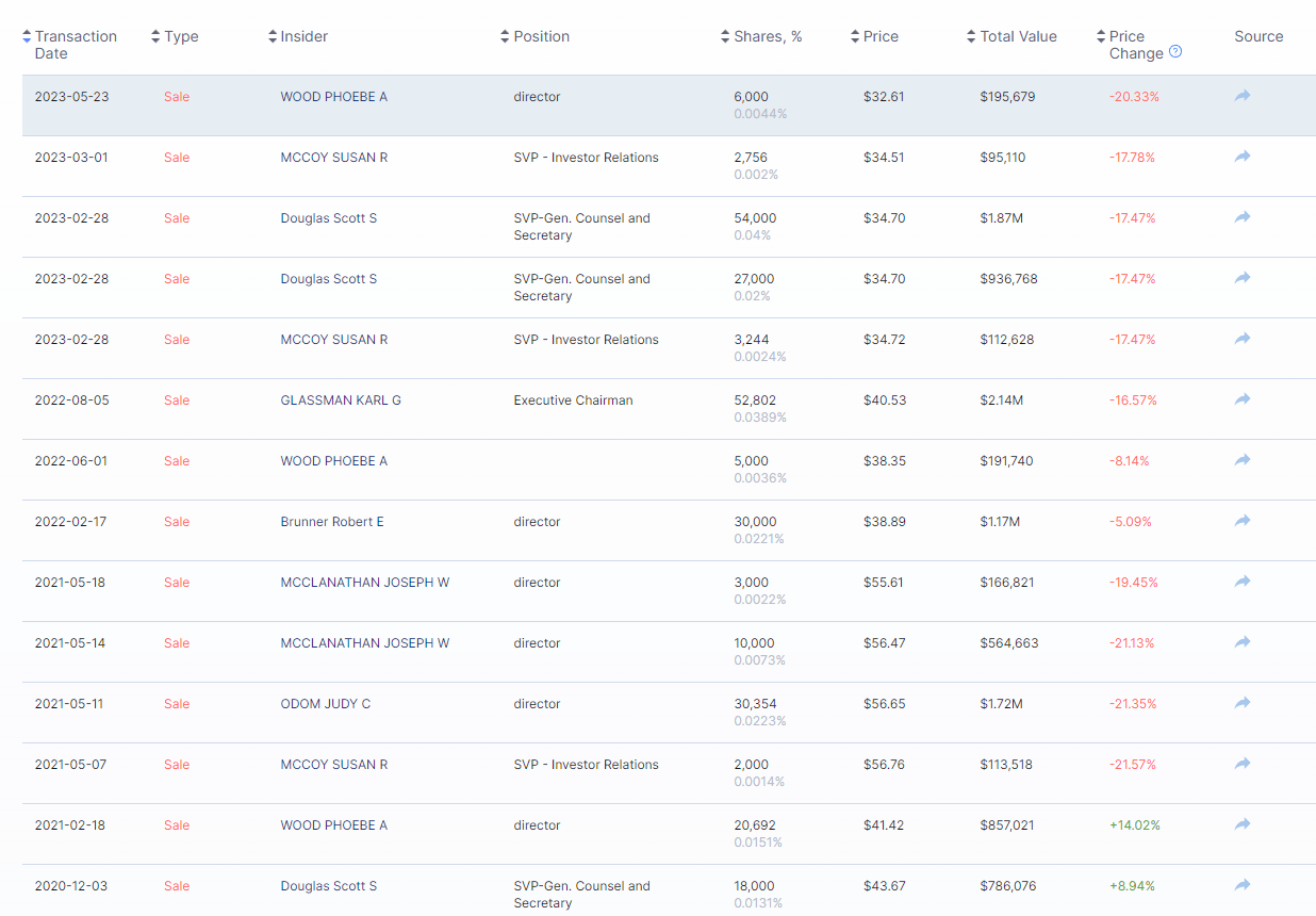 Prismo.Pro LEG Insider Trading