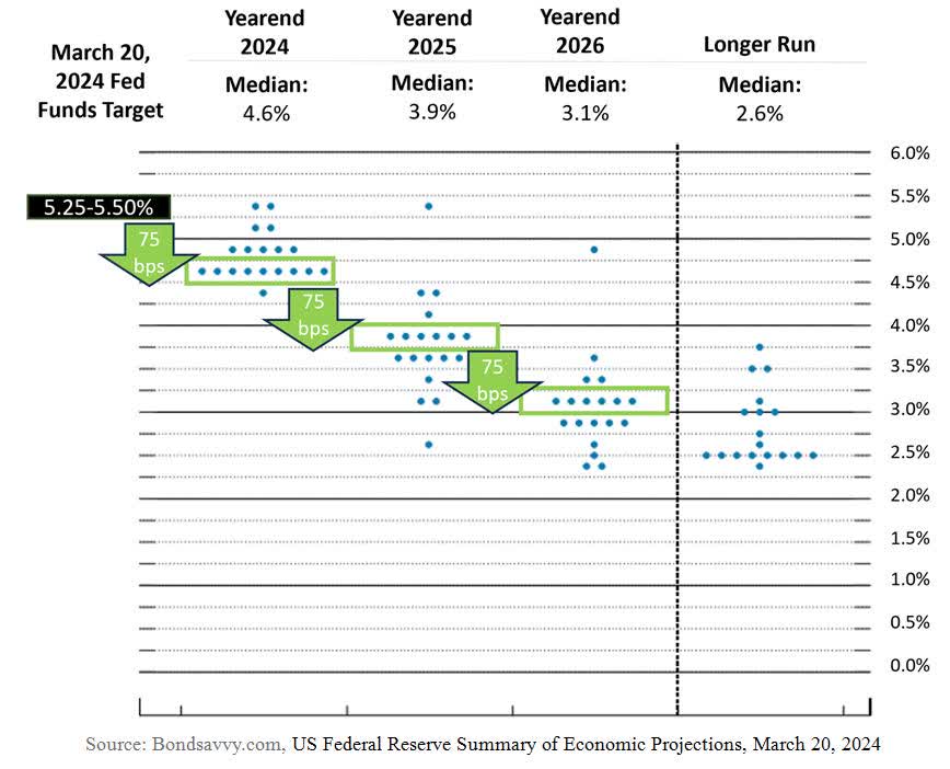 BondSavvy-Chart-1