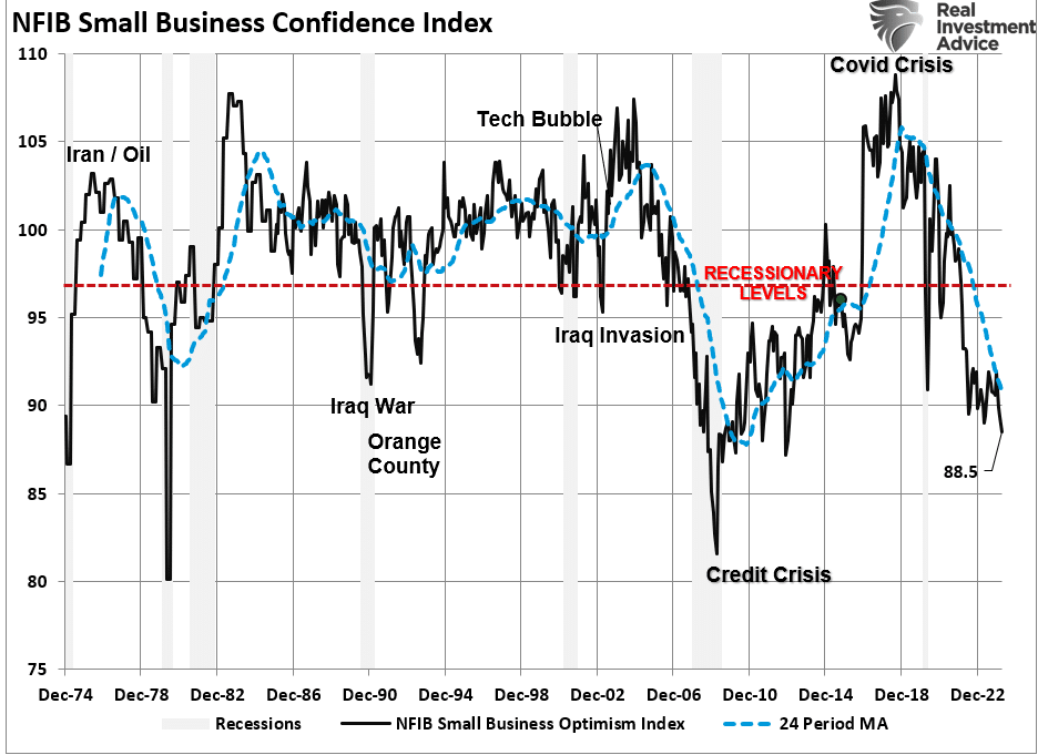 NFIB Small Business Survey