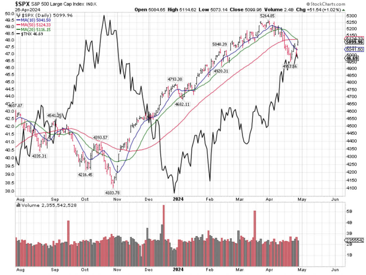 SPX-Large-Index-Chart