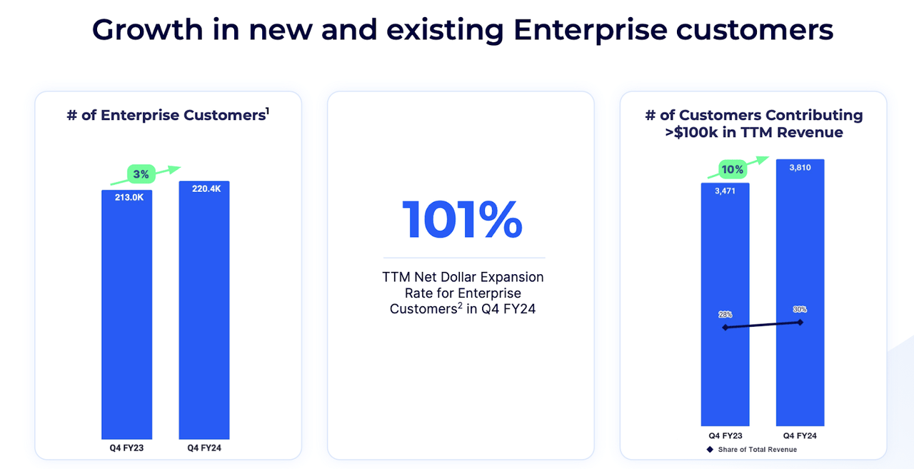 enterprise revenues