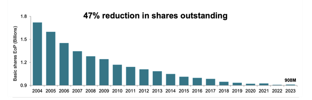 TXN Investors Presentation Share Buybacks