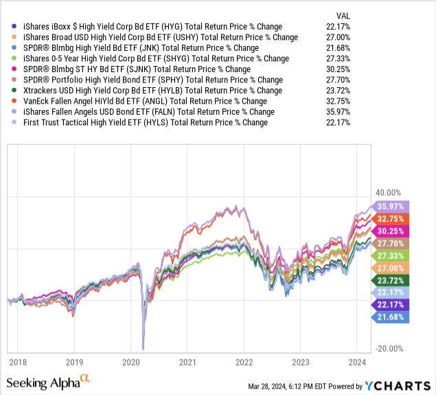 Data by YCharts