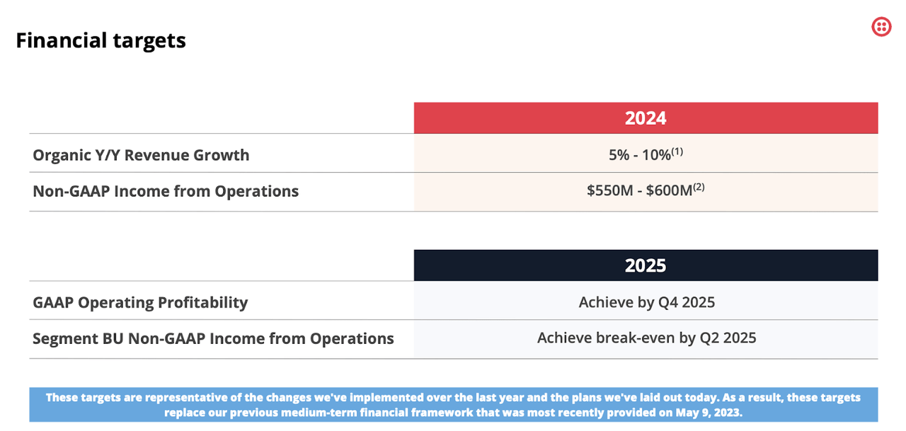 financial targets