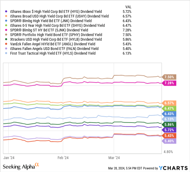 Data by YCharts