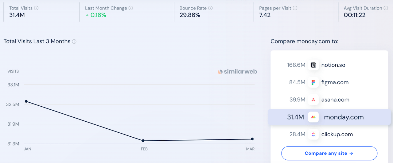 similarweb