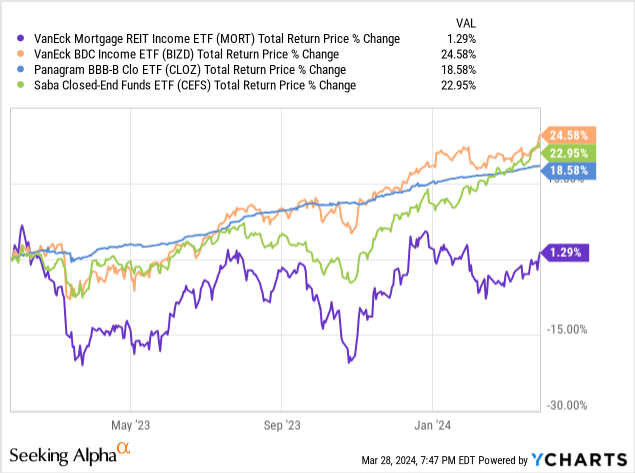 Data by YCharts