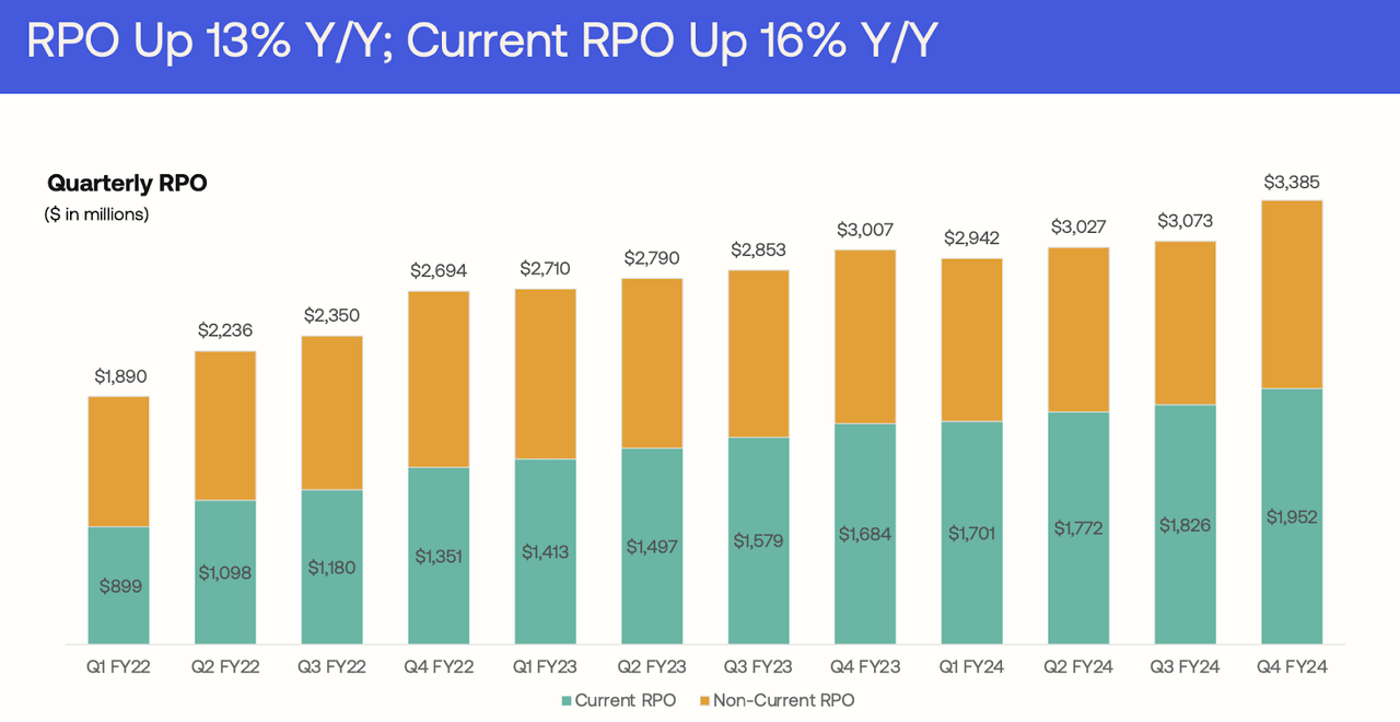 RPO