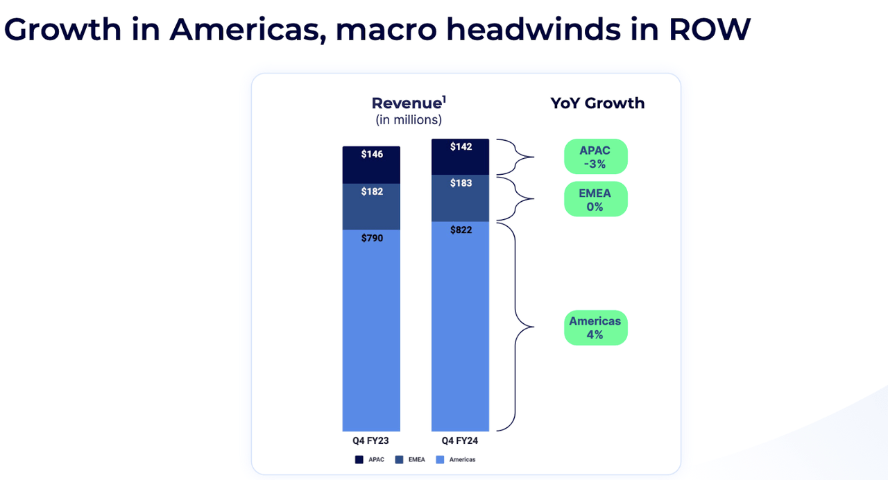 revenue geographic breakdown