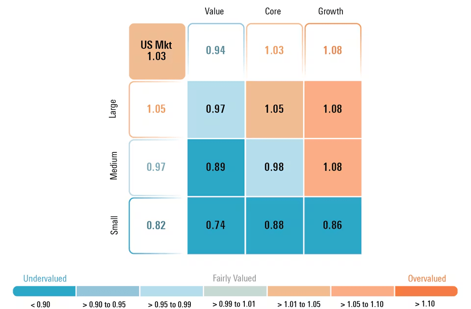 Momentum Retains Solid Lead For 2024 Equity Factor Returns