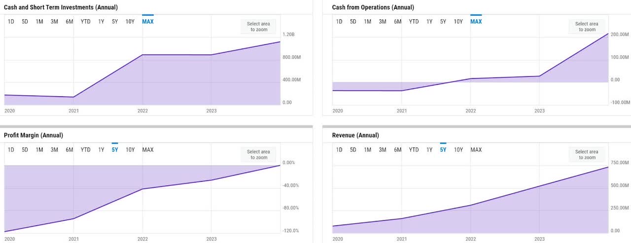 ycharts