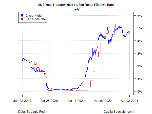 New Questions Emerge On Prospects For A June Rate Cut