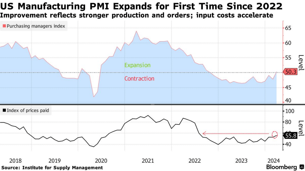 New Questions Emerge On Prospects For A June Rate Cut