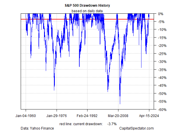 Where's The Downside Tipping Point For U.S. Stocks?