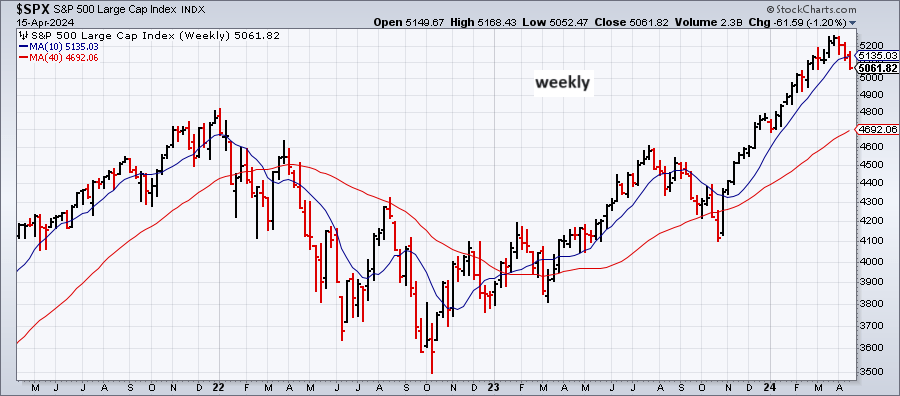 Where's The Downside Tipping Point For U.S. Stocks?