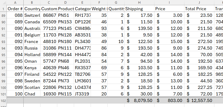 An Excel worksheet with a totals row at the foot of a table colored and with a top border.