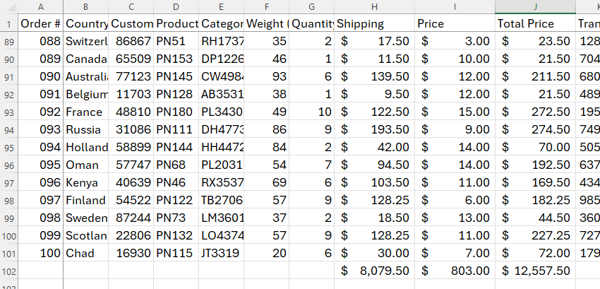 An excel worksheet with a totals row at the bottom of a table of data.