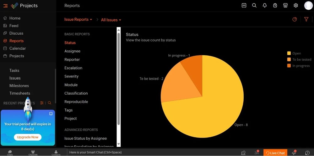 Zoho Projects reporting dashboard.