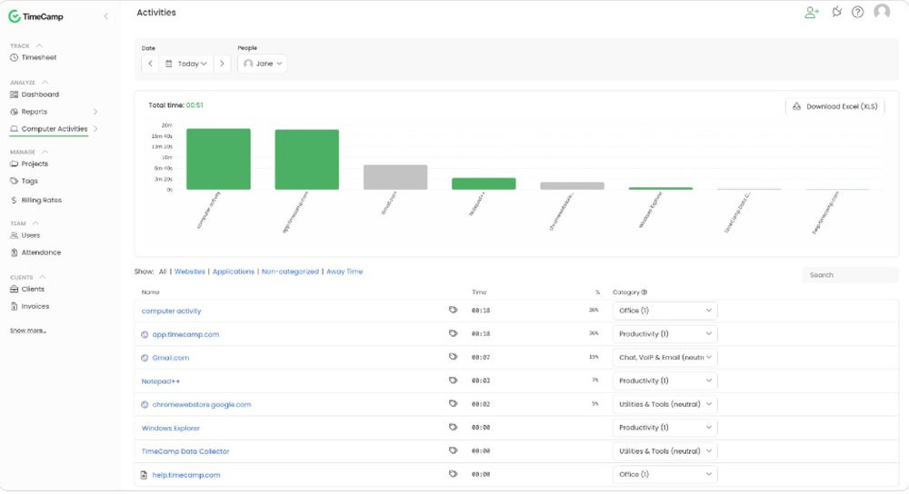 TimeCamp activity tracking dashboard.