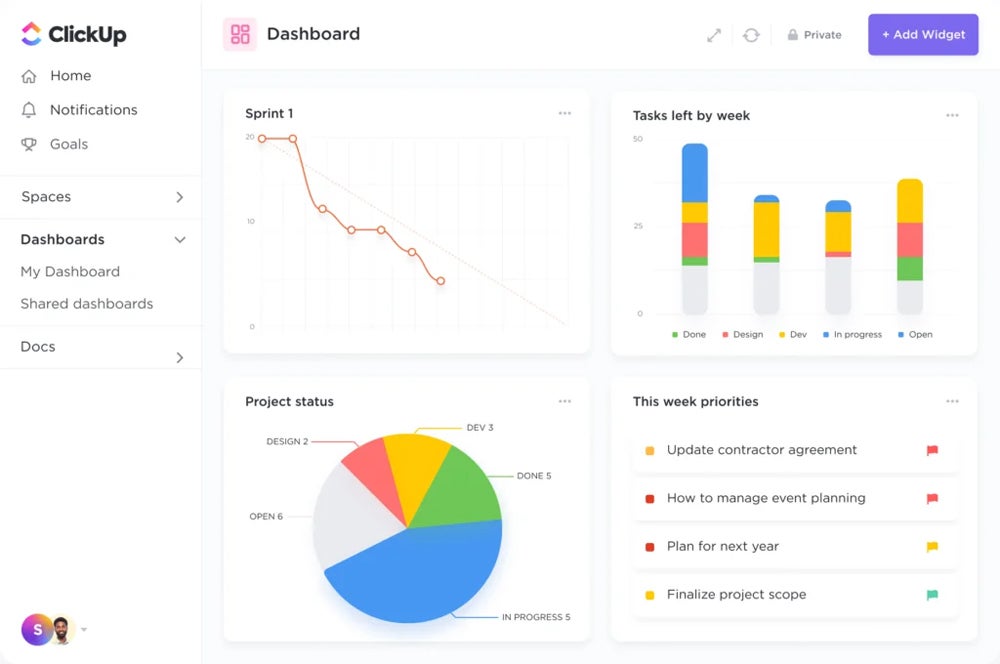 ClickUp agile dashboard.