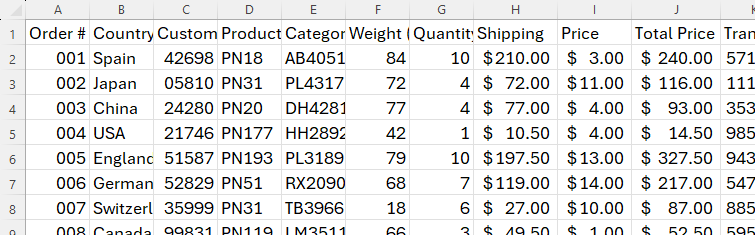 An unformatted Excel spreadsheet containing several rows and columns of data.