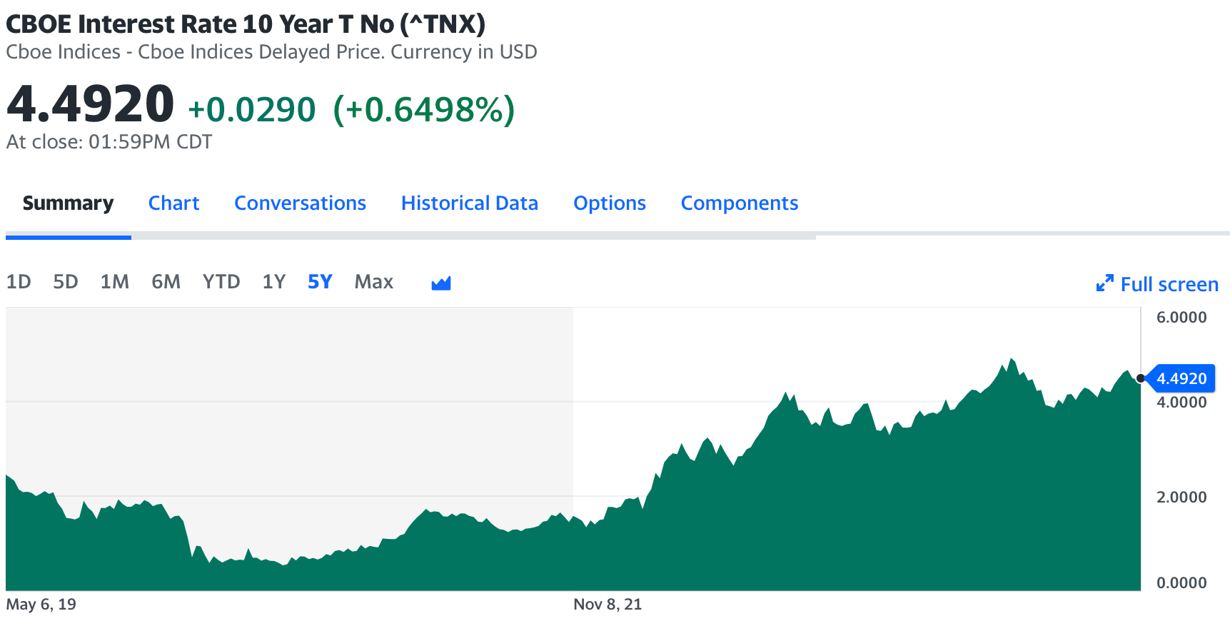 10-year bond yield - A key component to calculate the Dynamic Safe Withdrawal Rate for retirement