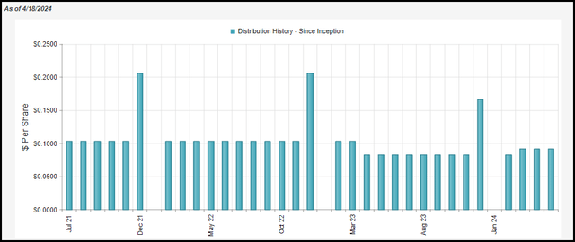 NPCT Distribution History