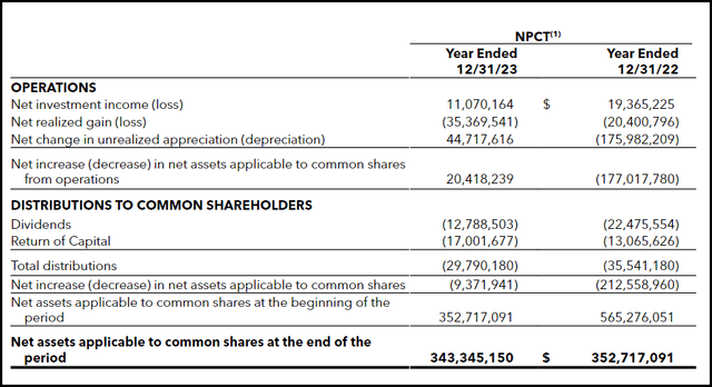 NPCT Annual Report