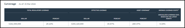 NPCT Leverage Stats