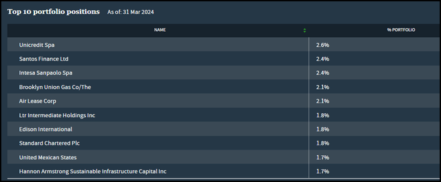 NPCT Top Ten Holdings